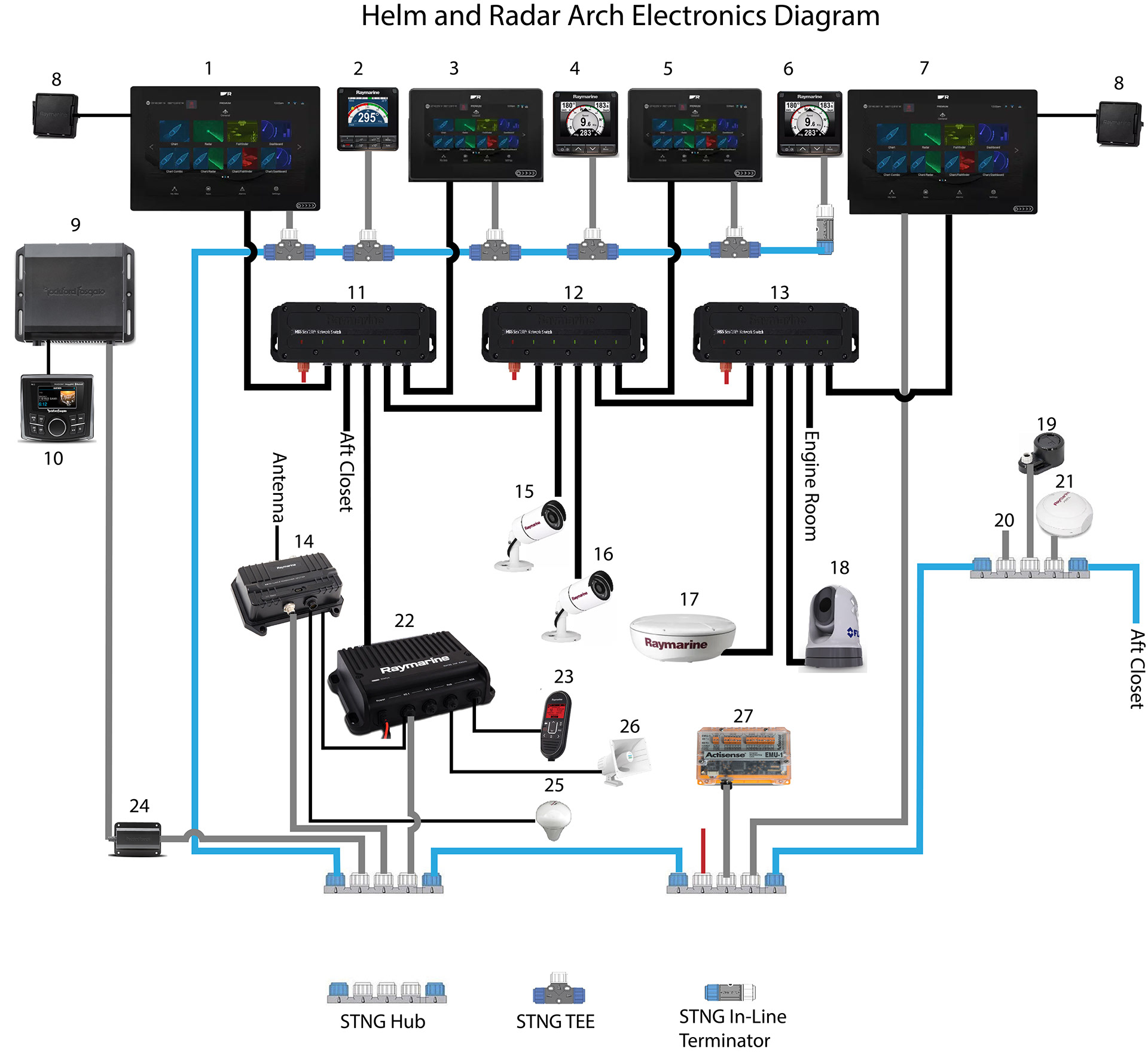 Helm Electronics diagram