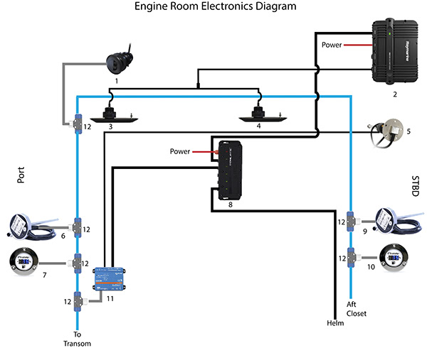 engine room Electronics diagram