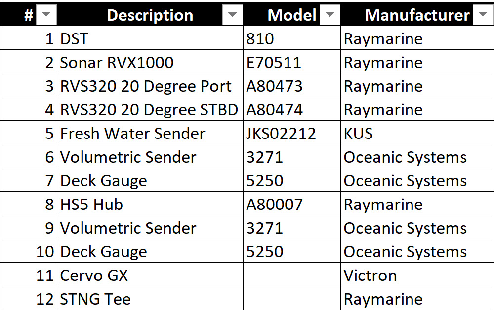 engine room Electronics List