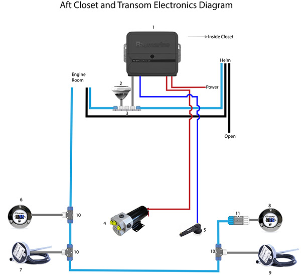 aft Electronics diagram