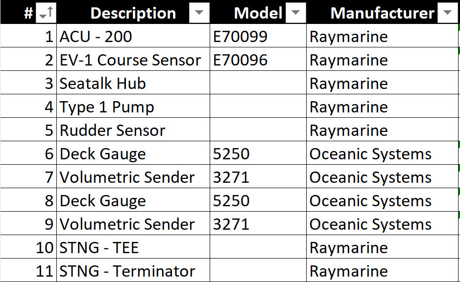 aft Electronics List